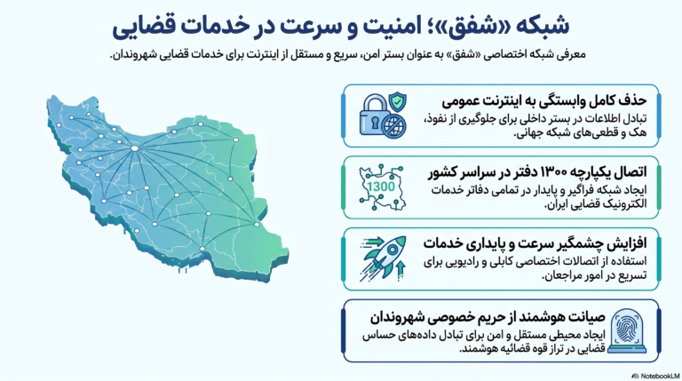 شبکه-شفق-و-امنیت-قضایی-768x429