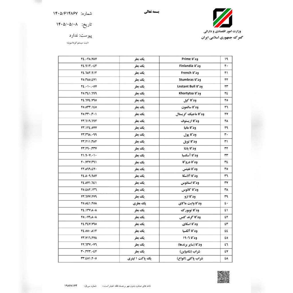 قیمت-عرفی-مشروبات-الکلی-جهت-تعیین-جریمه-۱۴۰۵-2-1024x1024