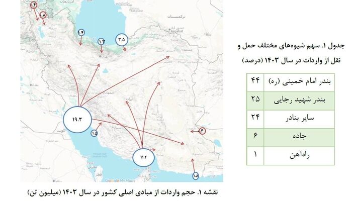 انتقال کالا به مراکز داخلی؛ اولویت مدیریت واردات در جنگ