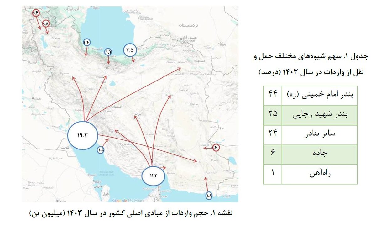 انتقال کالا به مراکز داخلی؛ اولویت مدیریت واردات در جنگ