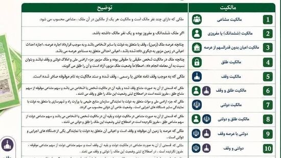 داده‌نما: انواع ۱۱ گانه مالکیت رسمی اموال غیرمنقول در قانون