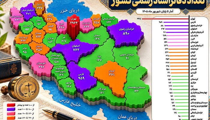  آمار دفاتر اسناد رسمی فعال در استان‌های کشور
