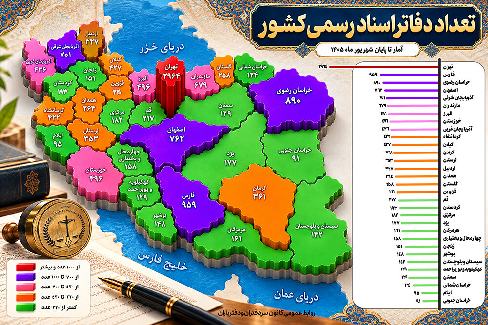  آمار دفاتر اسناد رسمی فعال در استان‌های کشور
