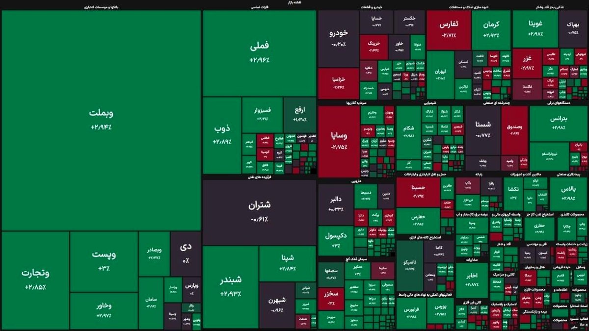 شاخص بورس کانال ۴ میلیون واحد را پس از ۱۰۲ روز پس گرفت