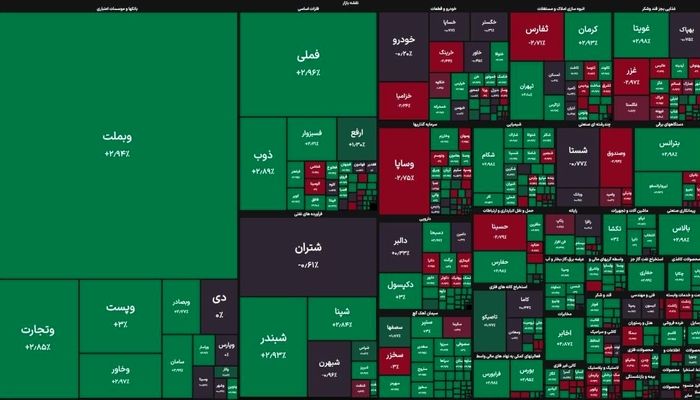 شاخص بورس کانال ۴ میلیون واحد را پس از ۱۰۲ روز پس گرفت