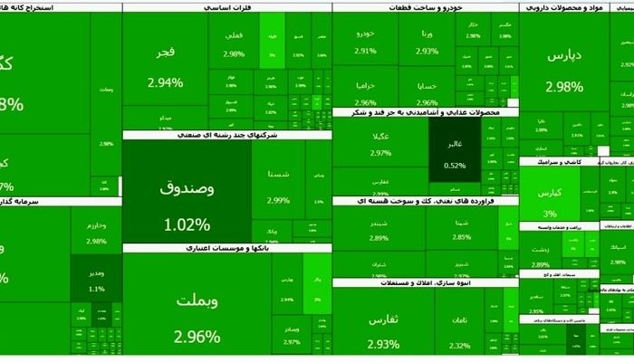 بورس تهران سبزه قبا شد