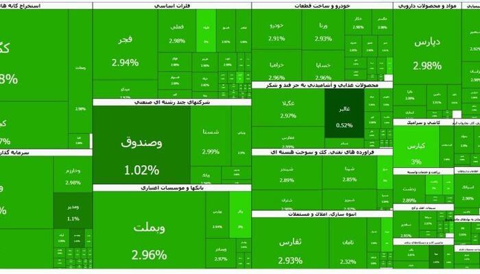 بورس تهران سبزه قبا شد