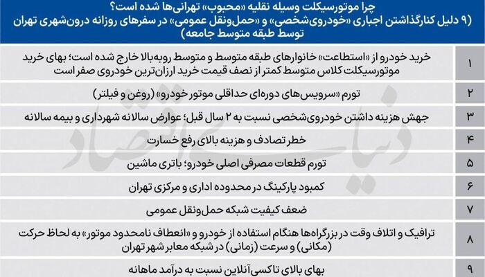 شیفت اجباری طبقه متوسط از خودرو به موتورسیکلت