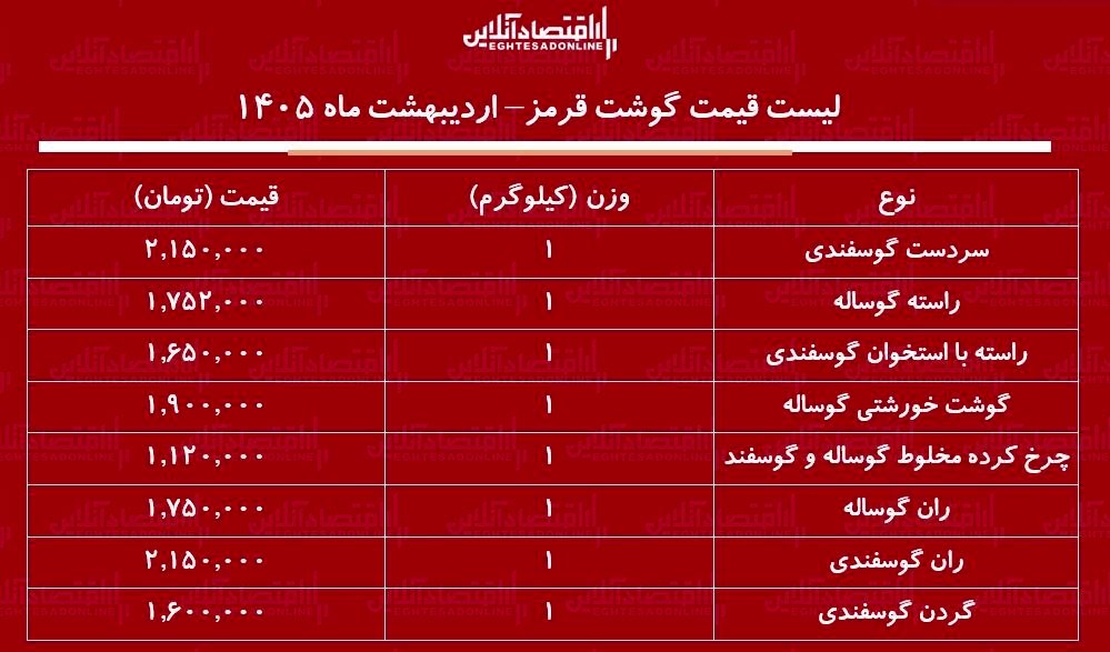 قیمت گوشت قرمز در بازار امروز